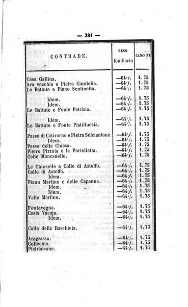 Bullettino delle ordinanze de' commissarj ripartitori de' demanj ex feudali e comunali nelle province napoletane in appendice degli atti eversivi della feudalita