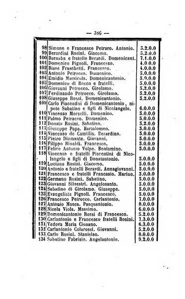 Bullettino delle ordinanze de' commissarj ripartitori de' demanj ex feudali e comunali nelle province napoletane in appendice degli atti eversivi della feudalita