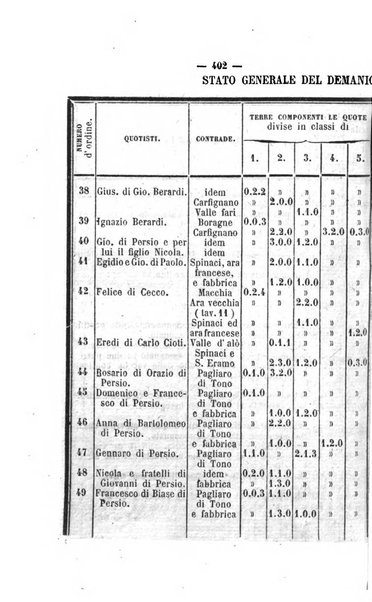 Bullettino delle ordinanze de' commissarj ripartitori de' demanj ex feudali e comunali nelle province napoletane in appendice degli atti eversivi della feudalita