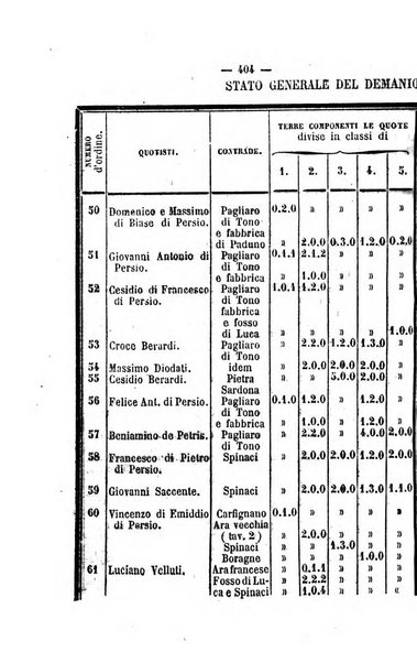 Bullettino delle ordinanze de' commissarj ripartitori de' demanj ex feudali e comunali nelle province napoletane in appendice degli atti eversivi della feudalita