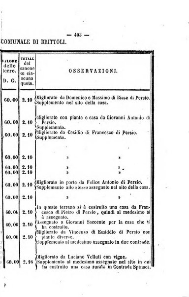 Bullettino delle ordinanze de' commissarj ripartitori de' demanj ex feudali e comunali nelle province napoletane in appendice degli atti eversivi della feudalita