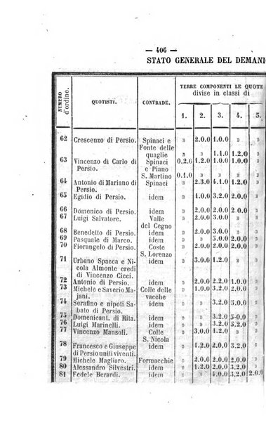 Bullettino delle ordinanze de' commissarj ripartitori de' demanj ex feudali e comunali nelle province napoletane in appendice degli atti eversivi della feudalita