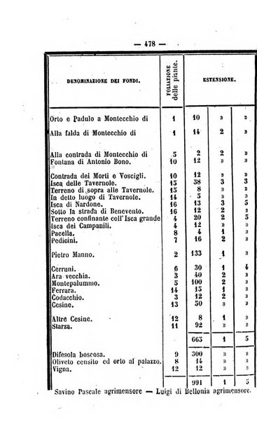 Bullettino delle ordinanze de' commissarj ripartitori de' demanj ex feudali e comunali nelle province napoletane in appendice degli atti eversivi della feudalita