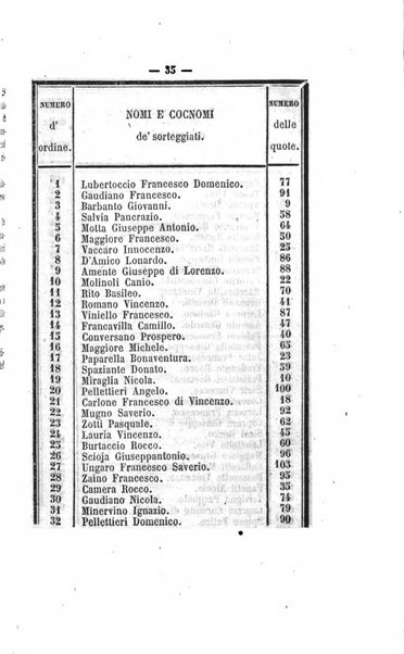 Bullettino delle ordinanze de' commissarj ripartitori de' demanj ex feudali e comunali nelle province napoletane in appendice degli atti eversivi della feudalita