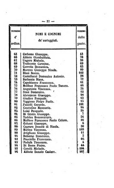 Bullettino delle ordinanze de' commissarj ripartitori de' demanj ex feudali e comunali nelle province napoletane in appendice degli atti eversivi della feudalita