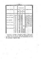 giornale/RMG0021533/1862/N.7/00000269