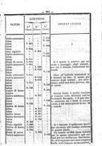 giornale/RMG0021533/1862/N.7/00000271