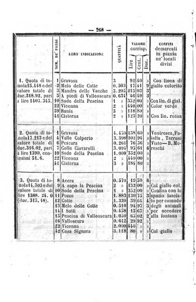 Bullettino delle ordinanze de' commissarj ripartitori de' demanj ex feudali e comunali nelle province napoletane in appendice degli atti eversivi della feudalita