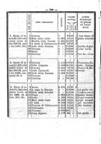 giornale/RMG0021533/1862/N.7/00000274