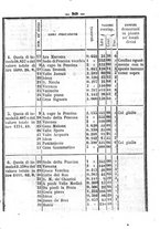 giornale/RMG0021533/1862/N.7/00000275