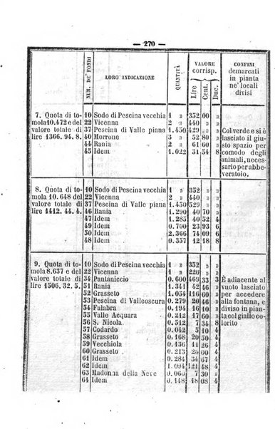 Bullettino delle ordinanze de' commissarj ripartitori de' demanj ex feudali e comunali nelle province napoletane in appendice degli atti eversivi della feudalita