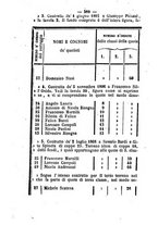 giornale/RMG0021533/1862/N.7/00000394