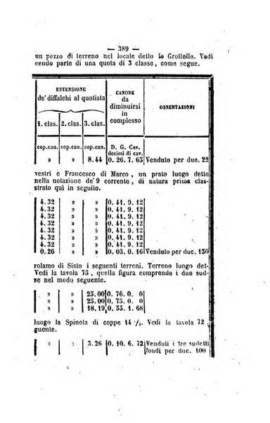 Bullettino delle ordinanze de' commissarj ripartitori de' demanj ex feudali e comunali nelle province napoletane in appendice degli atti eversivi della feudalita