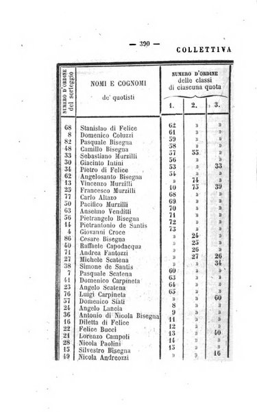 Bullettino delle ordinanze de' commissarj ripartitori de' demanj ex feudali e comunali nelle province napoletane in appendice degli atti eversivi della feudalita