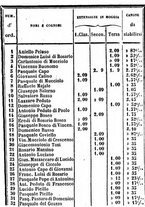 giornale/RMG0021533/1863/N.10/00000029