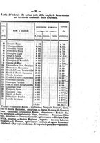 giornale/RMG0021533/1863/N.10/00000035