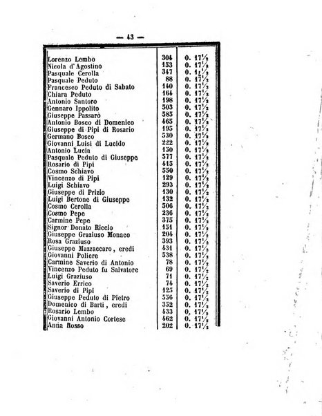 Bullettino delle ordinanze de' commissarj ripartitori de' demanj ex feudali e comunali nelle province napoletane in appendice degli atti eversivi della feudalita