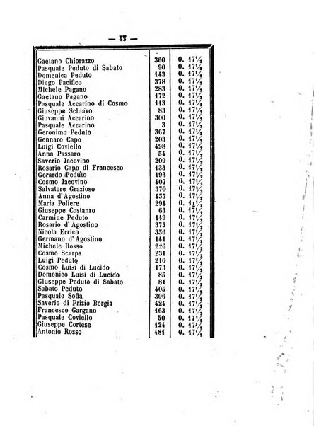 Bullettino delle ordinanze de' commissarj ripartitori de' demanj ex feudali e comunali nelle province napoletane in appendice degli atti eversivi della feudalita