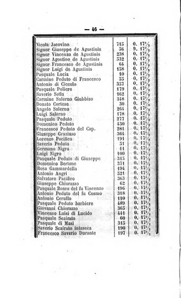 Bullettino delle ordinanze de' commissarj ripartitori de' demanj ex feudali e comunali nelle province napoletane in appendice degli atti eversivi della feudalita