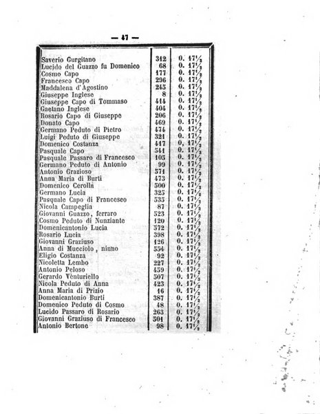 Bullettino delle ordinanze de' commissarj ripartitori de' demanj ex feudali e comunali nelle province napoletane in appendice degli atti eversivi della feudalita