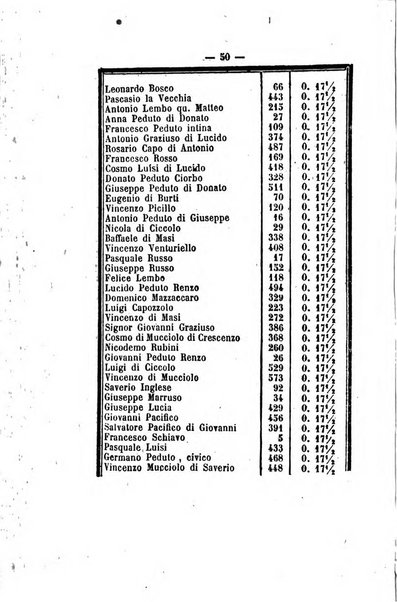 Bullettino delle ordinanze de' commissarj ripartitori de' demanj ex feudali e comunali nelle province napoletane in appendice degli atti eversivi della feudalita