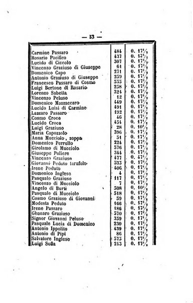 Bullettino delle ordinanze de' commissarj ripartitori de' demanj ex feudali e comunali nelle province napoletane in appendice degli atti eversivi della feudalita