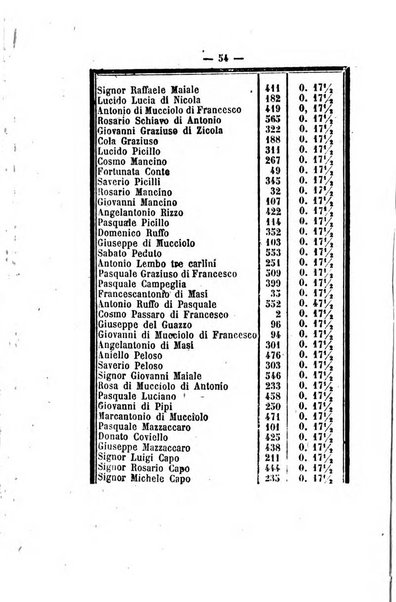 Bullettino delle ordinanze de' commissarj ripartitori de' demanj ex feudali e comunali nelle province napoletane in appendice degli atti eversivi della feudalita