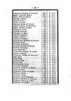 giornale/RMG0021533/1863/N.10/00000061