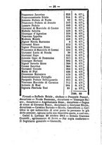 giornale/RMG0021533/1863/N.10/00000062