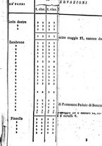 giornale/RMG0021533/1863/N.10/00000081