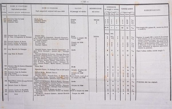 Bullettino delle ordinanze de' commissarj ripartitori de' demanj ex feudali e comunali nelle province napoletane in appendice degli atti eversivi della feudalita