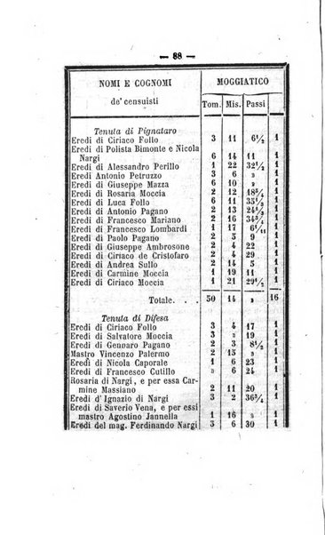 Bullettino delle ordinanze de' commissarj ripartitori de' demanj ex feudali e comunali nelle province napoletane in appendice degli atti eversivi della feudalita