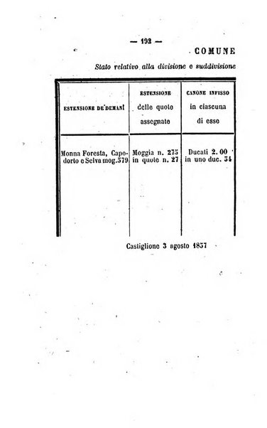 Bullettino delle ordinanze de' commissarj ripartitori de' demanj ex feudali e comunali nelle province napoletane in appendice degli atti eversivi della feudalita