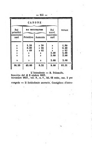 Bullettino delle ordinanze de' commissarj ripartitori de' demanj ex feudali e comunali nelle province napoletane in appendice degli atti eversivi della feudalita