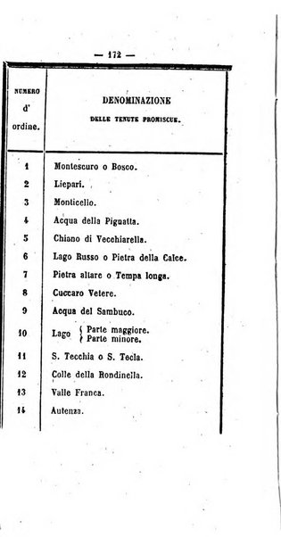 Bullettino delle ordinanze de' commissarj ripartitori de' demanj ex feudali e comunali nelle province napoletane in appendice degli atti eversivi della feudalita