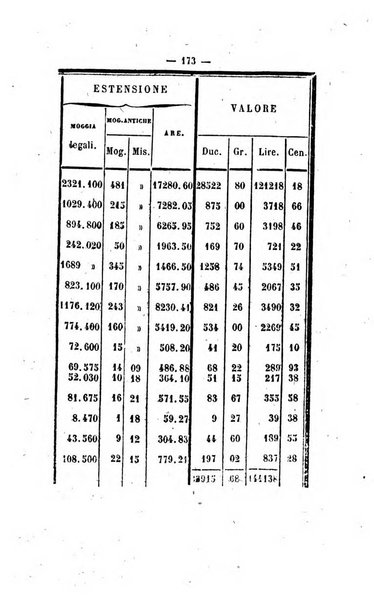 Bullettino delle ordinanze de' commissarj ripartitori de' demanj ex feudali e comunali nelle province napoletane in appendice degli atti eversivi della feudalita