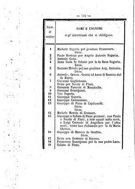 Bullettino delle ordinanze de' commissarj ripartitori de' demanj ex feudali e comunali nelle province napoletane in appendice degli atti eversivi della feudalita