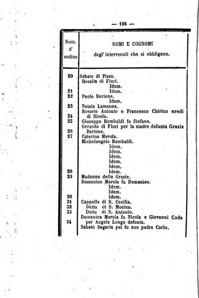 Bullettino delle ordinanze de' commissarj ripartitori de' demanj ex feudali e comunali nelle province napoletane in appendice degli atti eversivi della feudalita