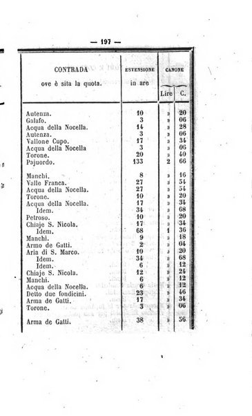 Bullettino delle ordinanze de' commissarj ripartitori de' demanj ex feudali e comunali nelle province napoletane in appendice degli atti eversivi della feudalita