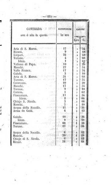 Bullettino delle ordinanze de' commissarj ripartitori de' demanj ex feudali e comunali nelle province napoletane in appendice degli atti eversivi della feudalita