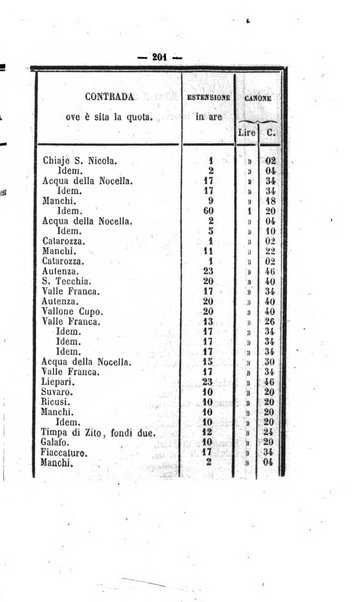 Bullettino delle ordinanze de' commissarj ripartitori de' demanj ex feudali e comunali nelle province napoletane in appendice degli atti eversivi della feudalita