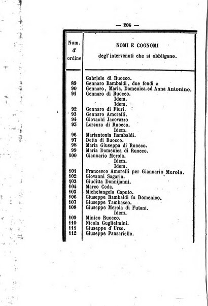 Bullettino delle ordinanze de' commissarj ripartitori de' demanj ex feudali e comunali nelle province napoletane in appendice degli atti eversivi della feudalita