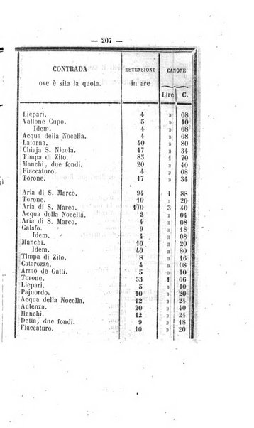 Bullettino delle ordinanze de' commissarj ripartitori de' demanj ex feudali e comunali nelle province napoletane in appendice degli atti eversivi della feudalita