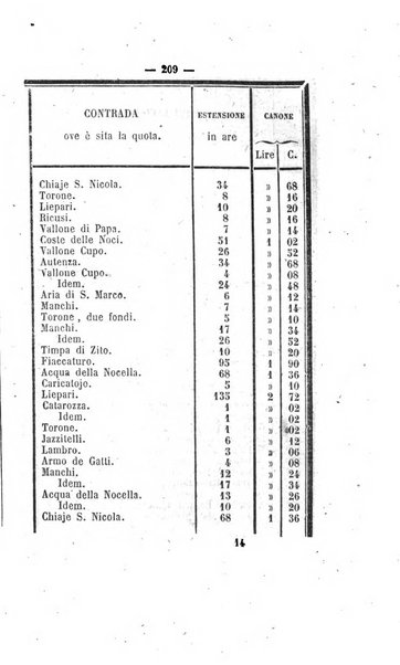 Bullettino delle ordinanze de' commissarj ripartitori de' demanj ex feudali e comunali nelle province napoletane in appendice degli atti eversivi della feudalita