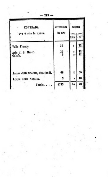 Bullettino delle ordinanze de' commissarj ripartitori de' demanj ex feudali e comunali nelle province napoletane in appendice degli atti eversivi della feudalita