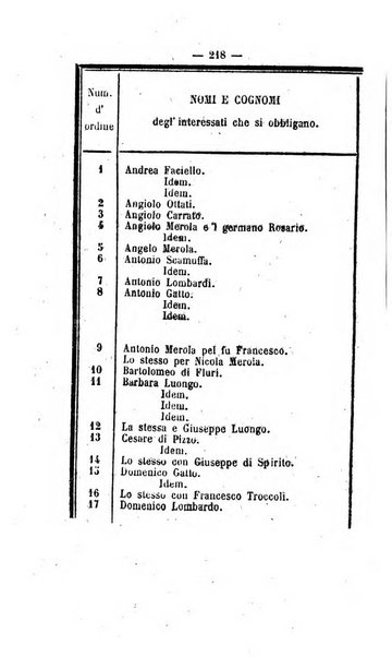 Bullettino delle ordinanze de' commissarj ripartitori de' demanj ex feudali e comunali nelle province napoletane in appendice degli atti eversivi della feudalita