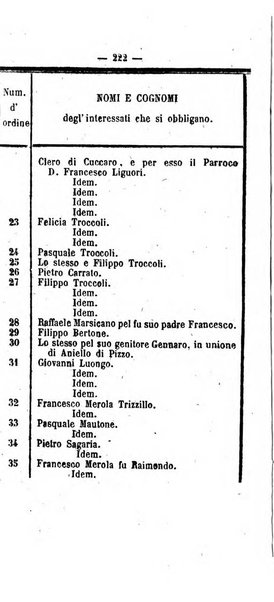 Bullettino delle ordinanze de' commissarj ripartitori de' demanj ex feudali e comunali nelle province napoletane in appendice degli atti eversivi della feudalita