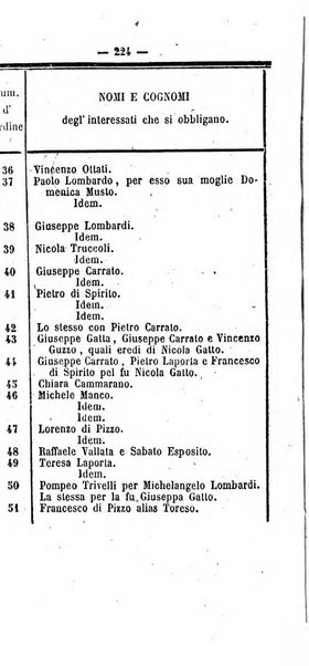 Bullettino delle ordinanze de' commissarj ripartitori de' demanj ex feudali e comunali nelle province napoletane in appendice degli atti eversivi della feudalita