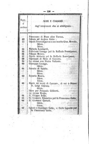 Bullettino delle ordinanze de' commissarj ripartitori de' demanj ex feudali e comunali nelle province napoletane in appendice degli atti eversivi della feudalita