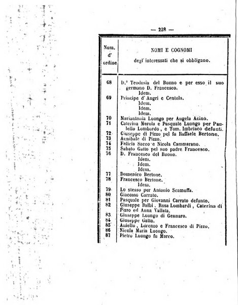 Bullettino delle ordinanze de' commissarj ripartitori de' demanj ex feudali e comunali nelle province napoletane in appendice degli atti eversivi della feudalita